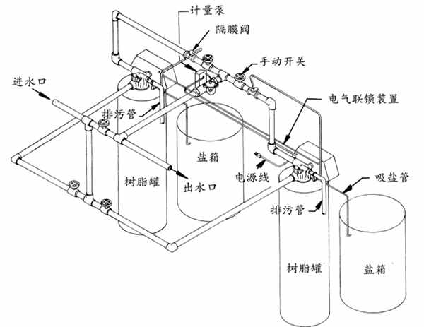 全自動軟化水設(shè)備的操作流程詳解