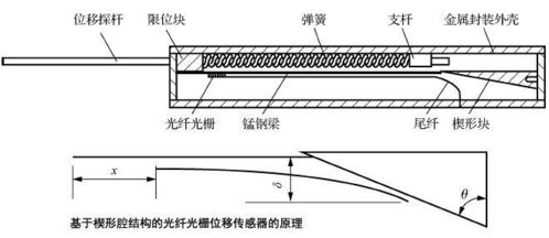 結構健康監測光纖光柵傳感系統 理論、傳感器與應用